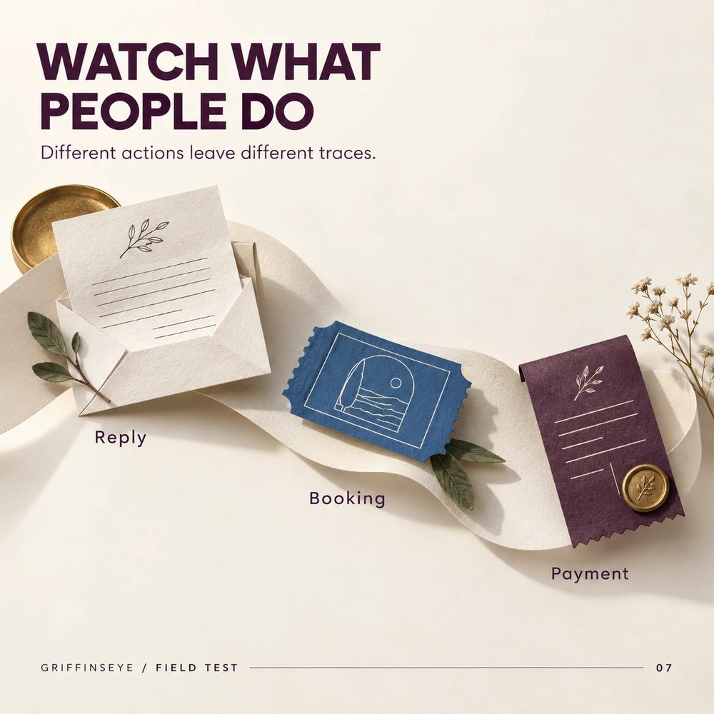 Watch what people do: reply, booking, payment